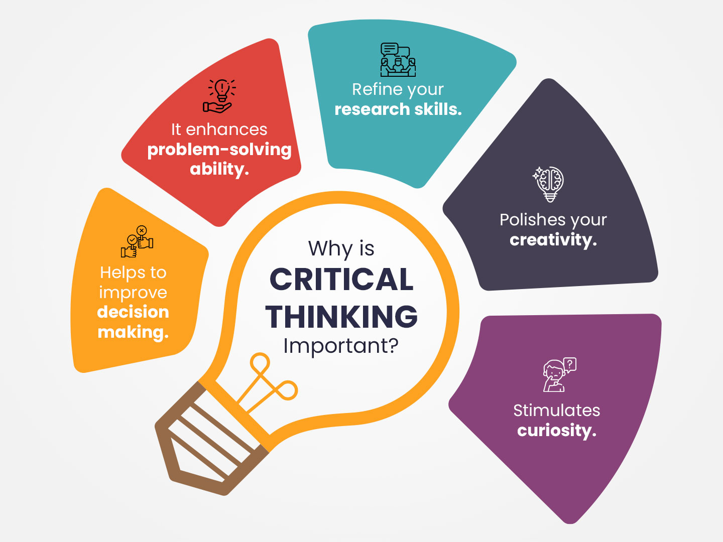 Learning how to think